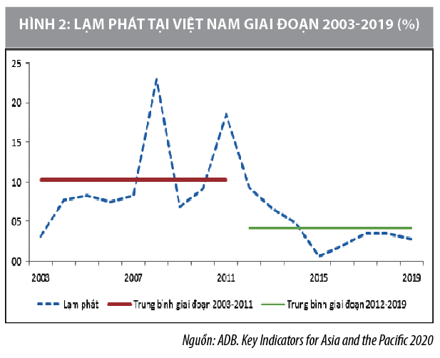 Vì sao Việt Nam không xảy ra “sốt vàng”? - Ảnh 2