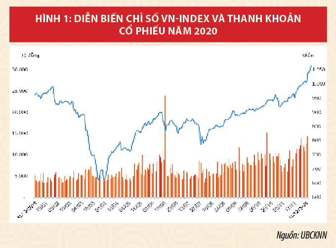 Thị trường chứng khoán Việt Nam khẳng định kênh huy động vốn quan trọng của nền kinh tế - Ảnh 1