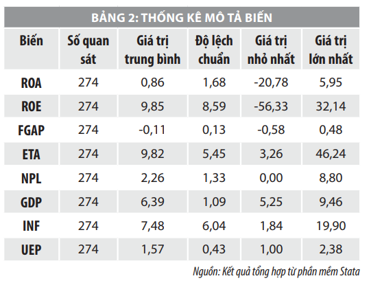 Bàn về rủi ro thanh khoản và hiệu quả kinh doanh của ngân hàng thương mại Việt Nam - Ảnh 2