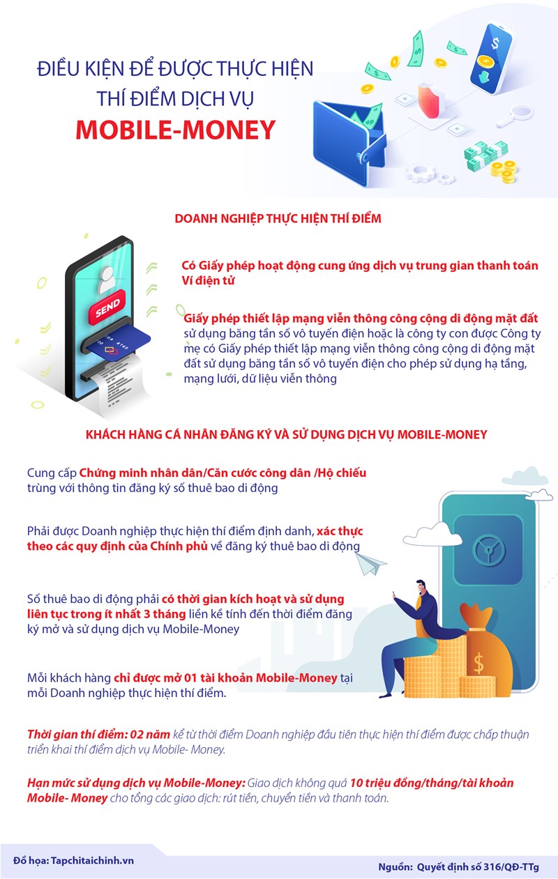[Infographics] Điều kiện để được thực hiện thí điểm dịch vụ Mobile-Money - Ảnh 1