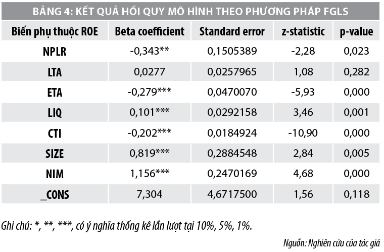 Mối quan hệ giữa rủi ro tín dụng và lợi nhuận tại các ngân hàng thương mại Việt Nam - Ảnh 4